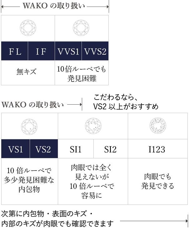 WAKOの取り扱い：クラリティ