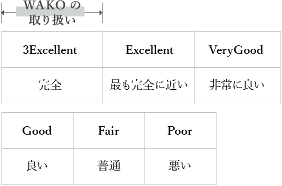 WAKOの取り扱い：カット