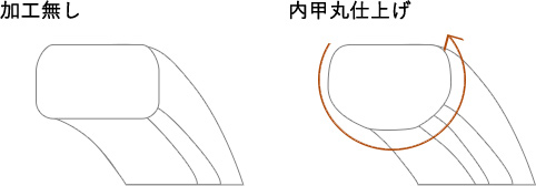 毎日ストレスなくご使用いただくことが出来る仕上げ　写真